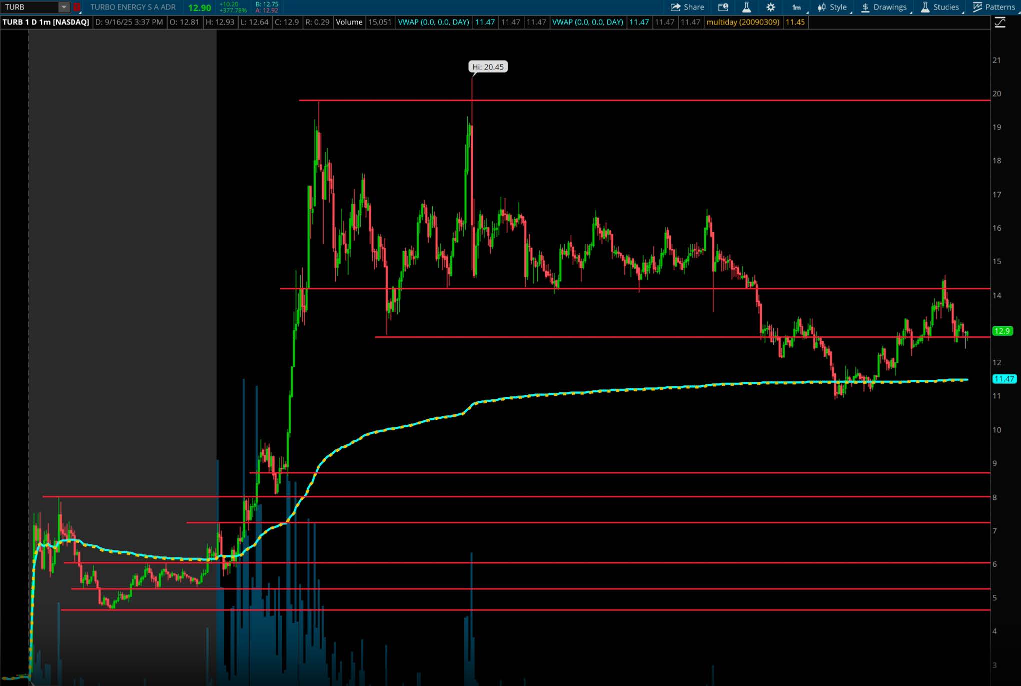 Kenny Glick - Hit the Bid - EVERGREEN Order Page