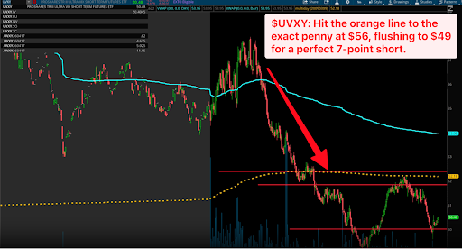 $UVXY