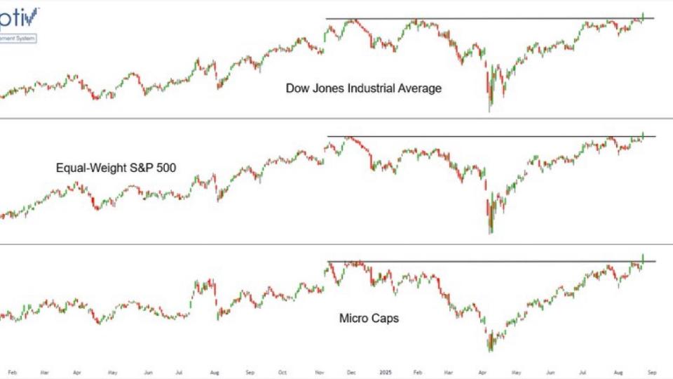 $SPY
