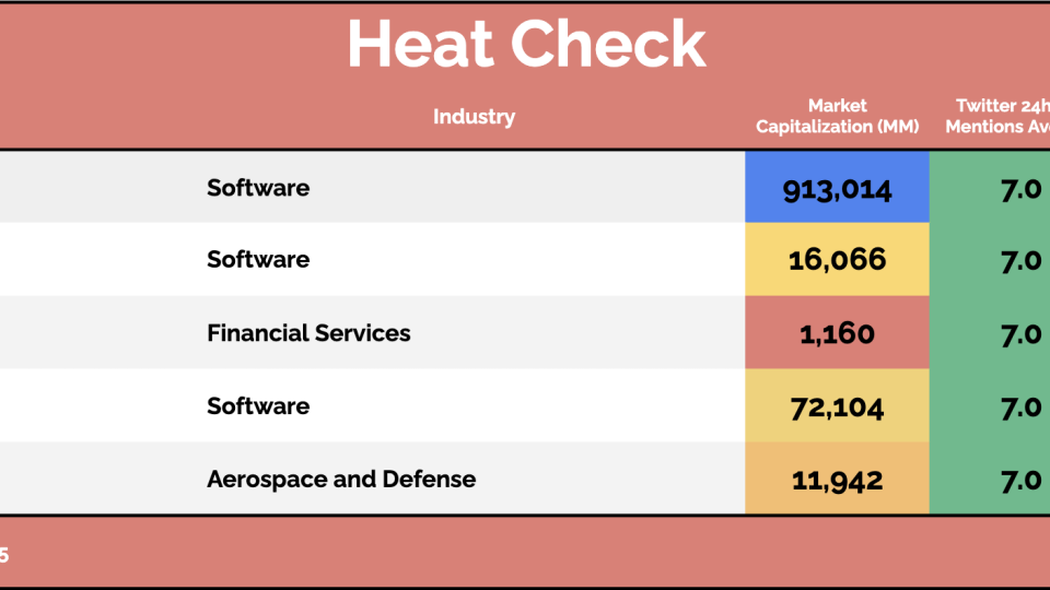 Heat Check