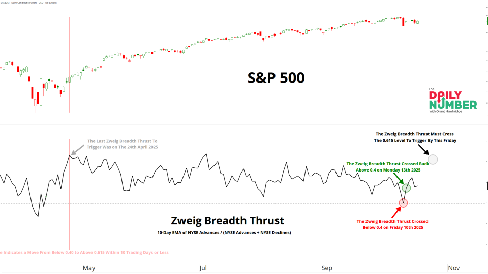 Zweig Breadth Thrust 10202025