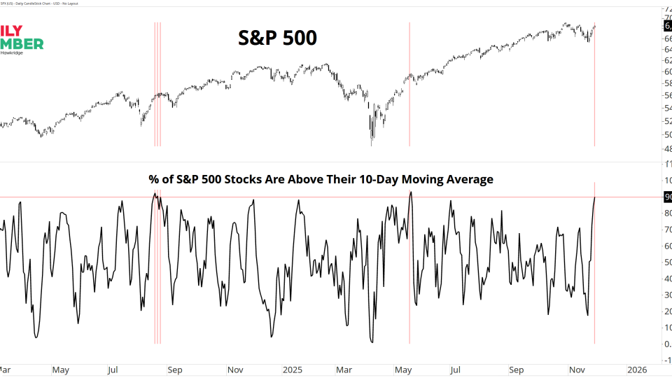 10-Day Moving Average Thrust1