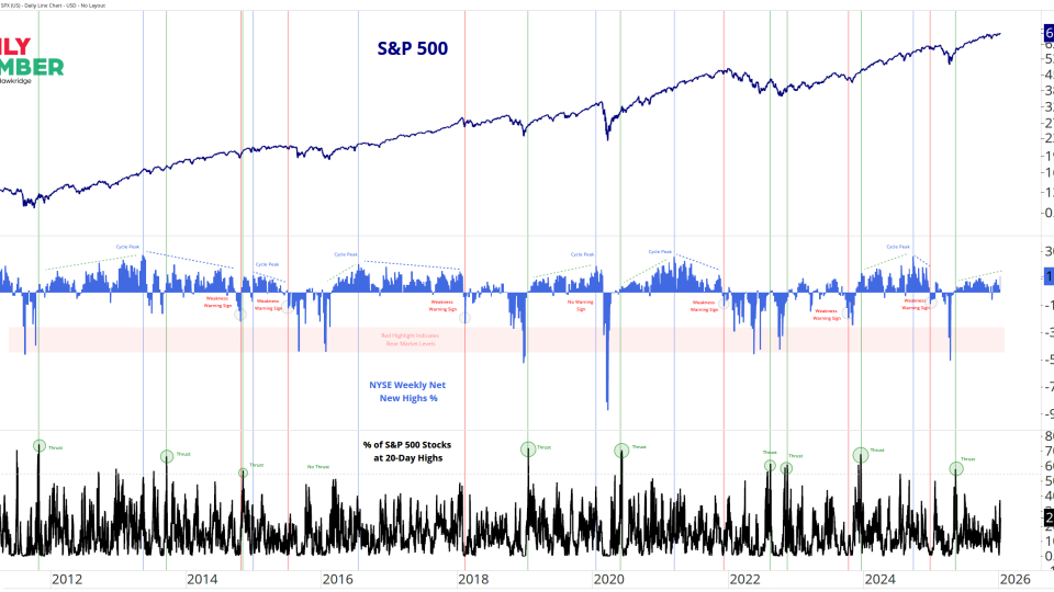 Breadth Cycle SP500 01122026