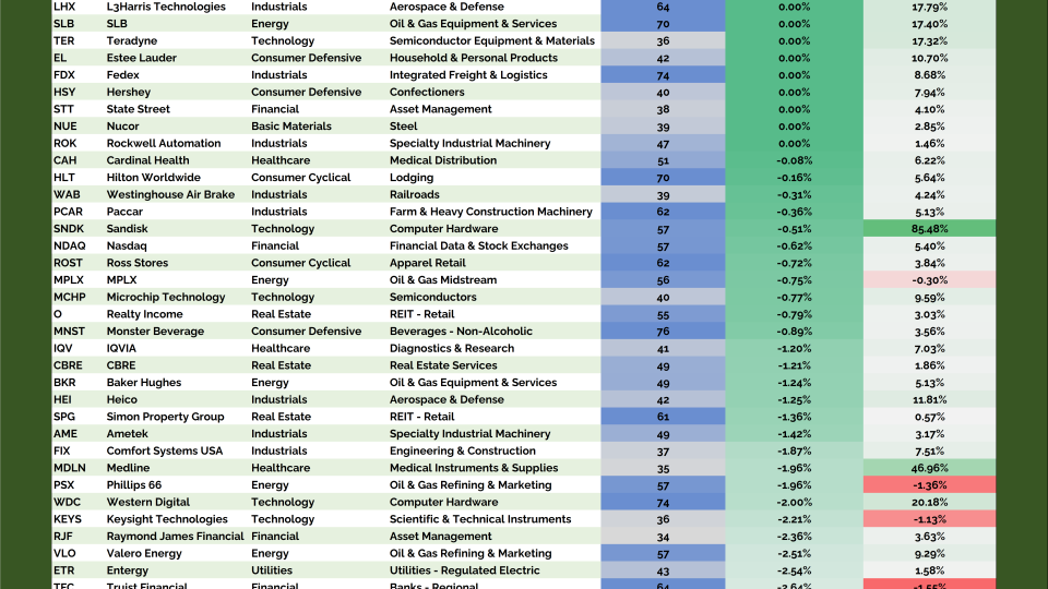 Junior Hall of Famers Table (01.15.2026)