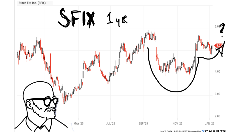 SFIX jan 7, 2026