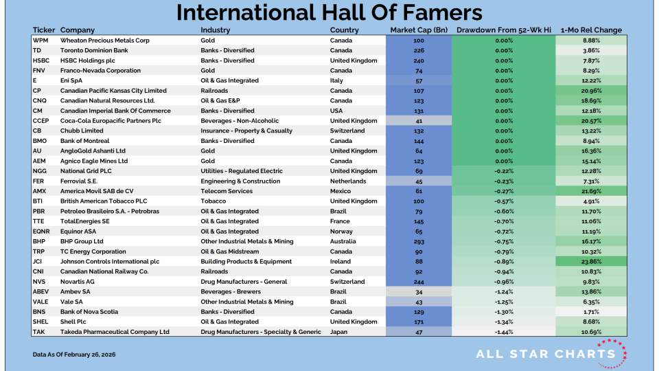 Intl HOF Table 02272026.png