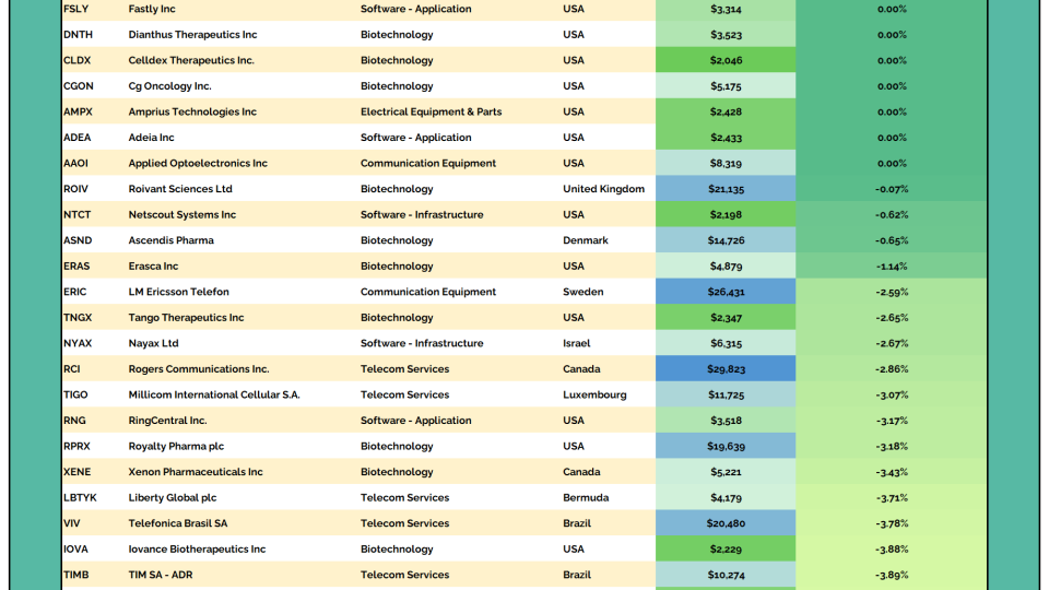 2to100 Table 03112026.png