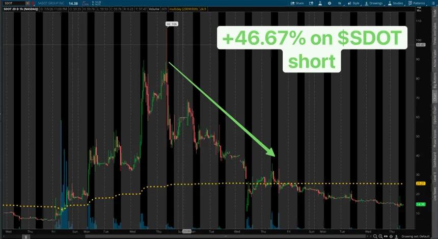 SDOT short