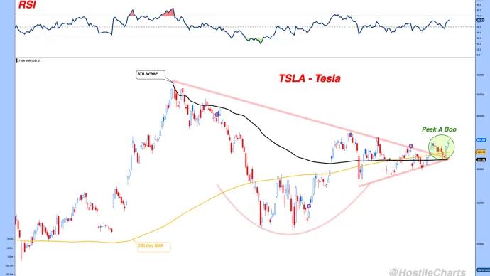 TSLA