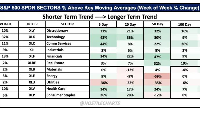 Breadth Improvement