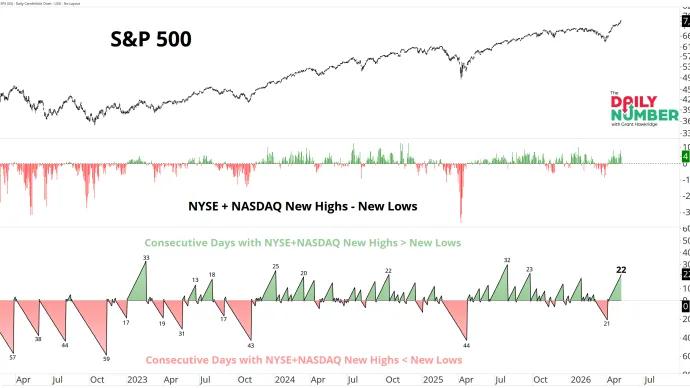 NYSE-NASDAQ Day Count 05082026