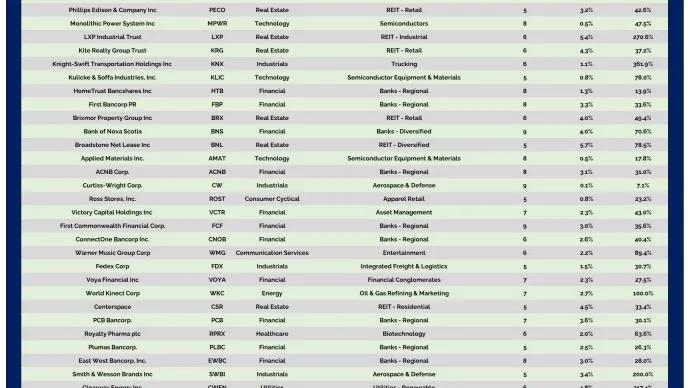 YA Table 052026.png