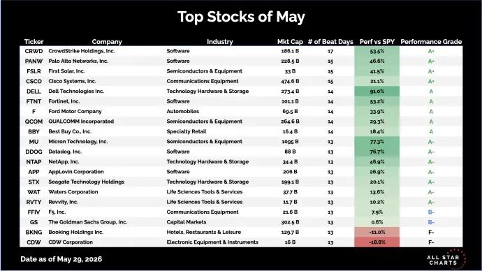 top stocks may.png